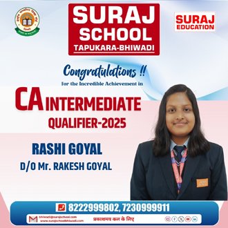 Best School of Bhiwadi